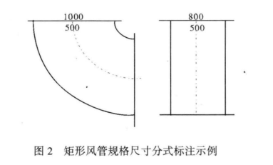 通風管道安裝
