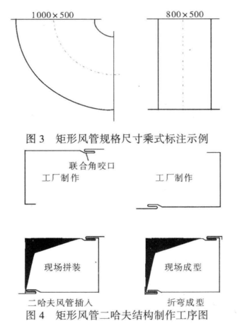 通風管道安裝