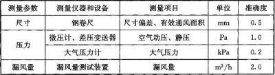風(fēng)管系統(tǒng)漏風(fēng)量測(cè)試方法
